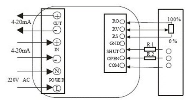 電動(dòng)蝶閥